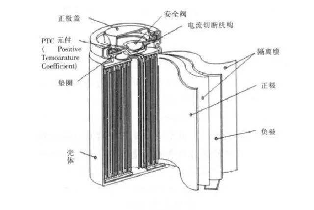 電動(dòng)車(chē)充電站的結(jié)構(gòu)原理是怎樣的